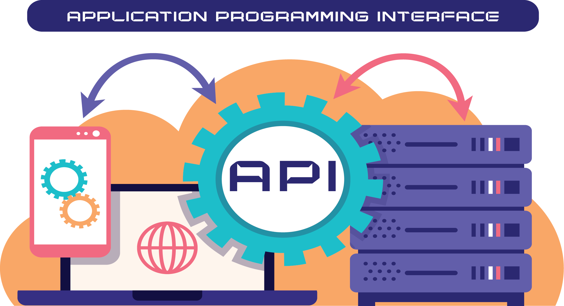 api-and-backend-development