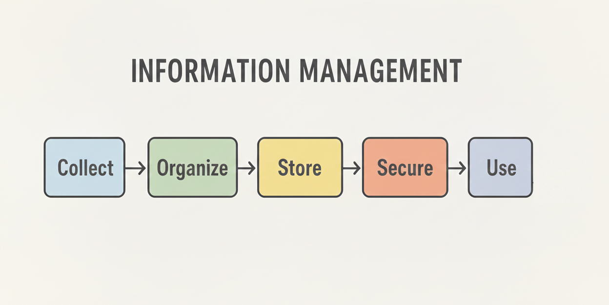 Image showing data flowing into an organized information management system.