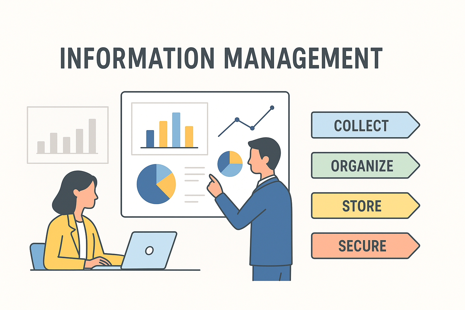 Image showing the six steps of the Information Management workflow.